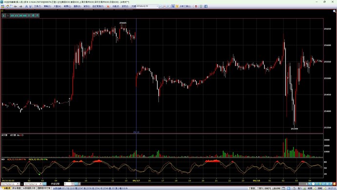 缺失9/16下午盤跟9/17日盤